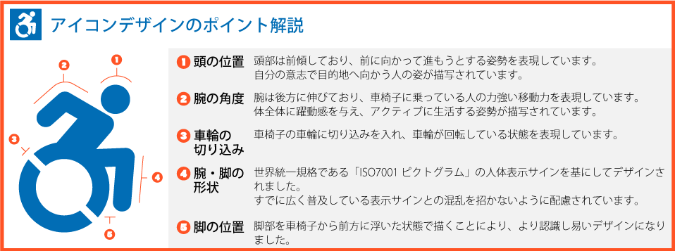 アイコンデザインのポイント解説